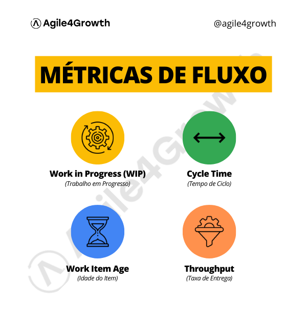 Agile4Growth - Métricas de Fluxo